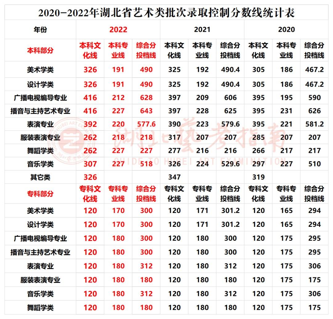 湖北公务员考试历年分数线概览