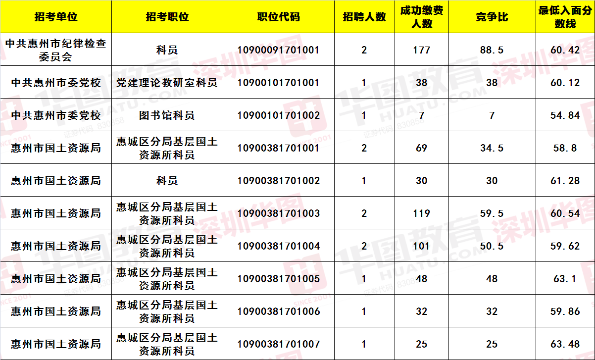 惠州市事业编招聘录取公示时间及解析概览