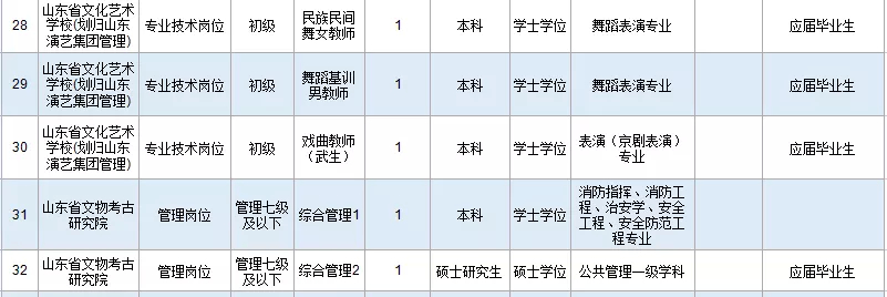 山东省属事业单位公开招聘，人才选拔的广阔舞台