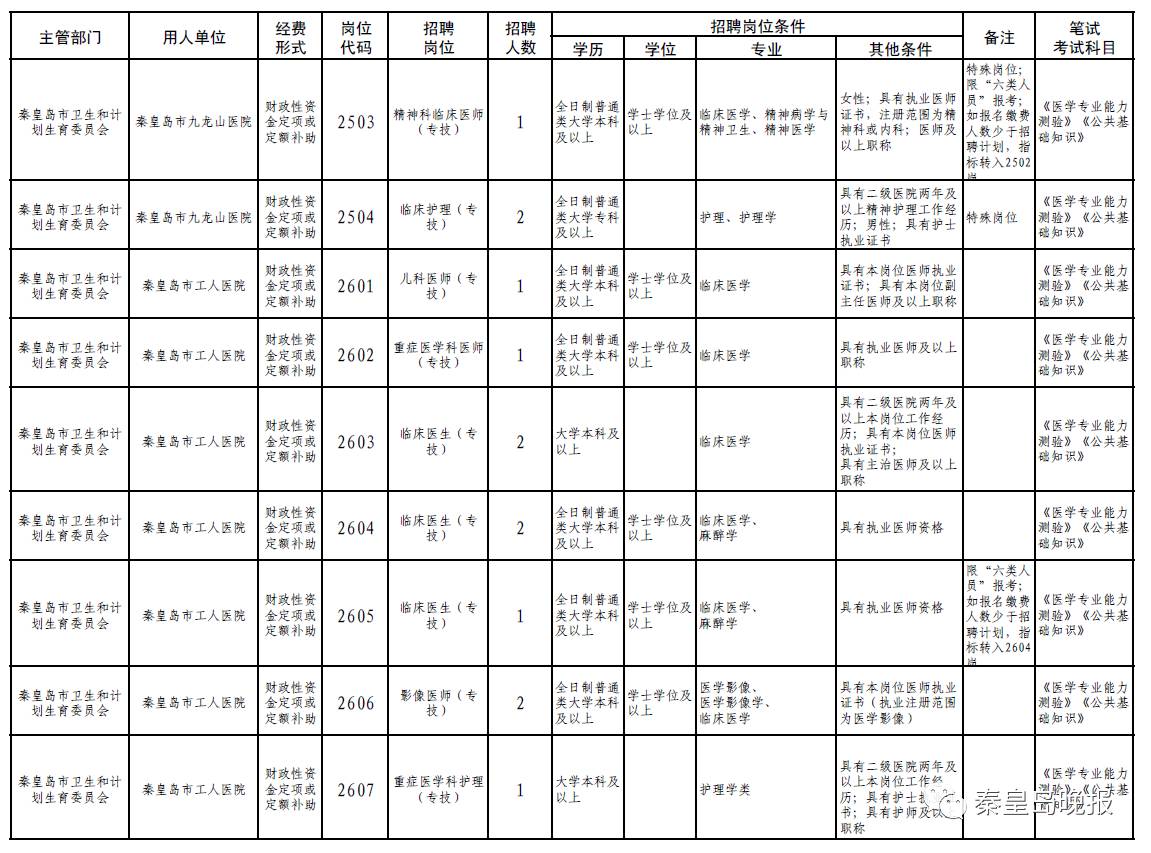 河北省直事业单位职位表全面解析