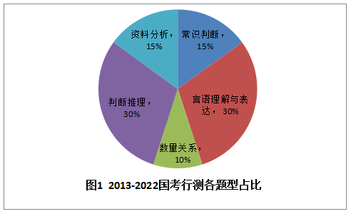 行测考试题库构建与应用的重要性解析