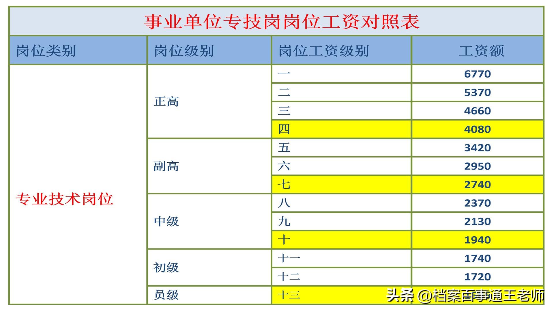 事业单位专业技术岗位招聘考试内容与备考策略深度解析