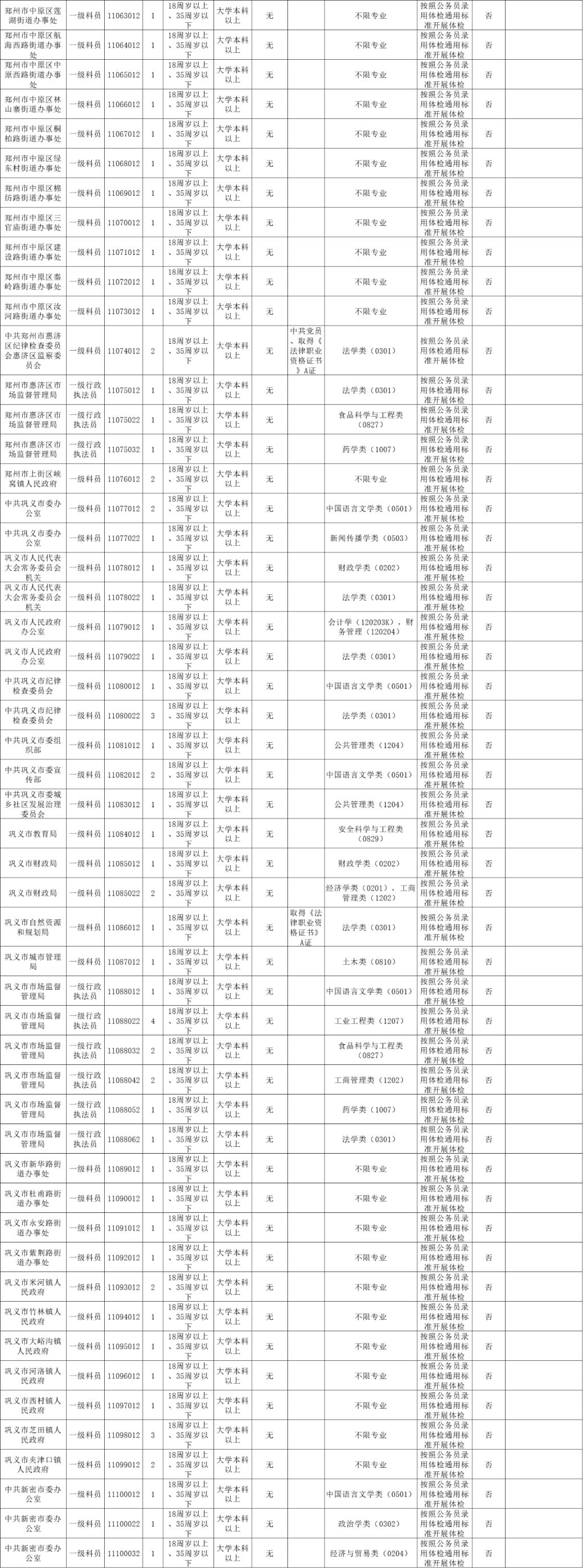 郑州市公布2023年公务员招录名单