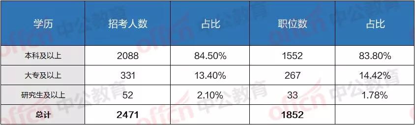 山东公务员报考条件与学历要求全面解析