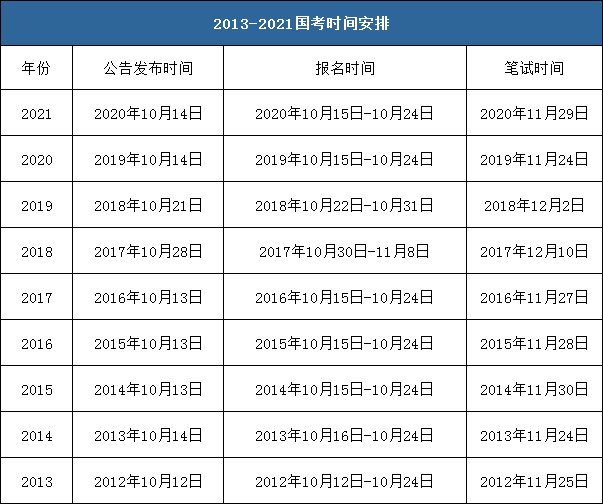 公务员考试时间深度解析及备考策略