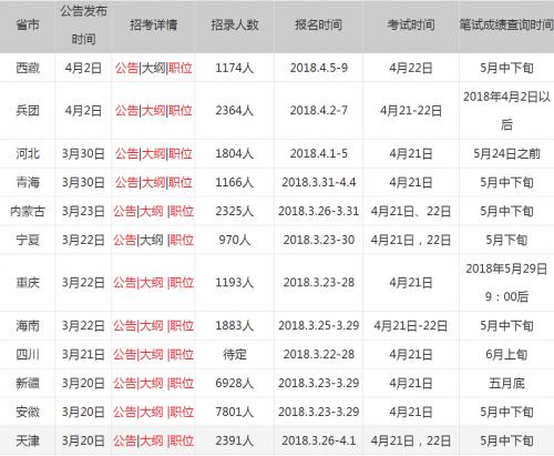 公务员成绩查询指南，如何查看历史成绩记录？