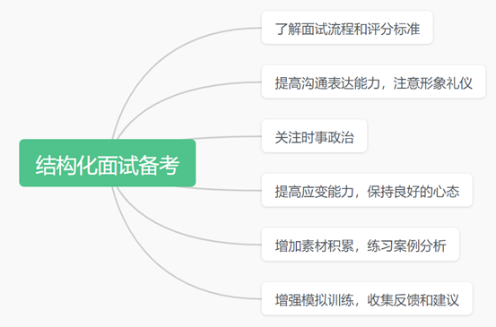 事业单位结构化面试流程详解，视频教程带你了解与实践