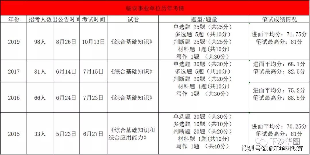 杭州事业单位考试2024下半年备考指南，考试内容、备考策略与建议