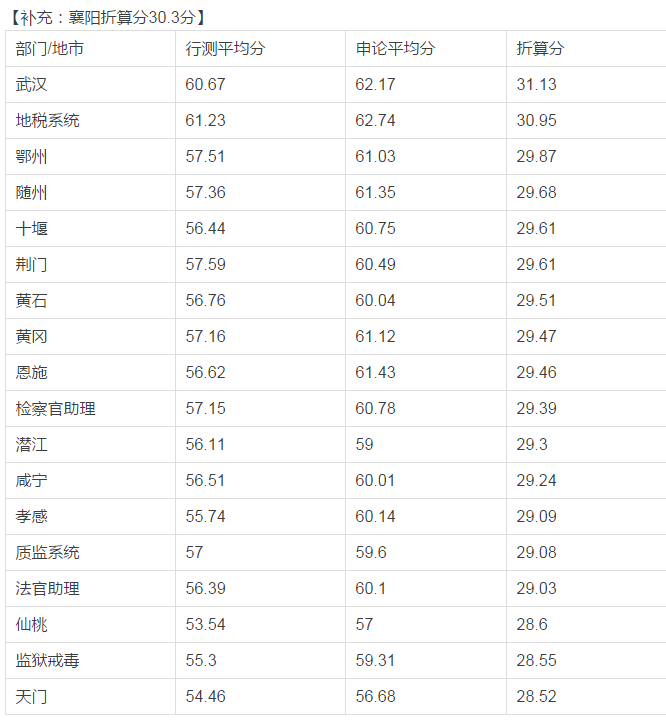 湖北公务员分数线详解，选拔标准与趋势分析（以2023年数据为参考）