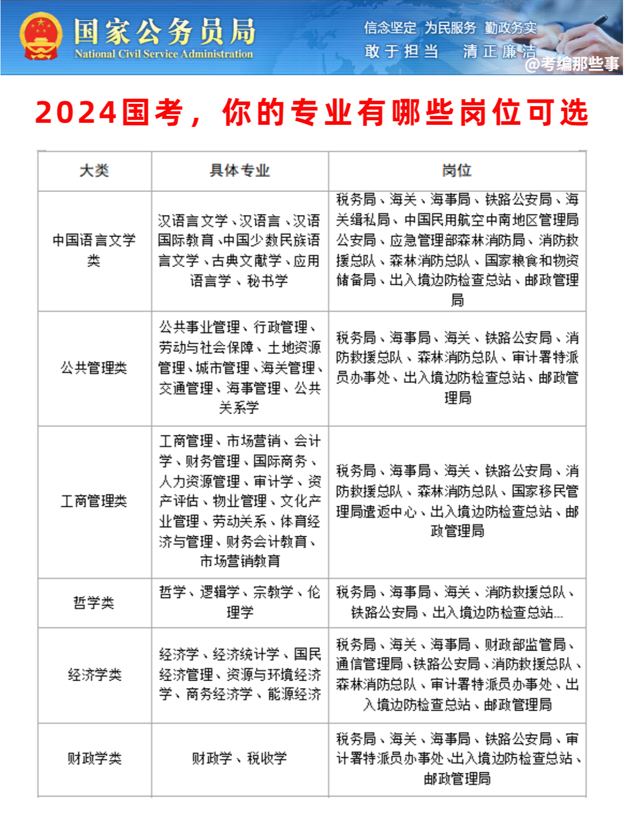 考公专业对照表2024，解读与指导手册