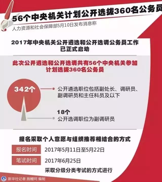 北京公务员招聘启幕，报考公务员职位公告发布