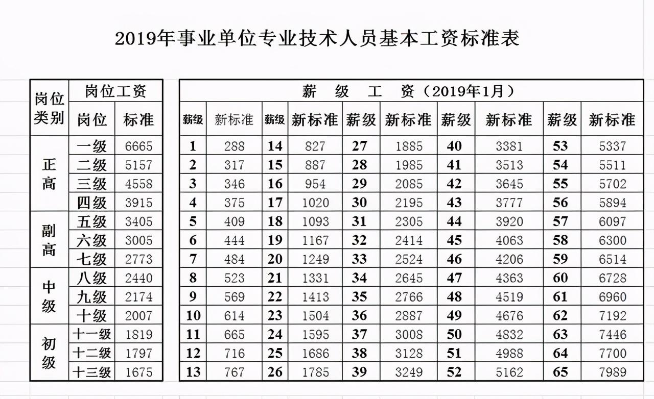 银行公务员招聘信息获取途径全面解析