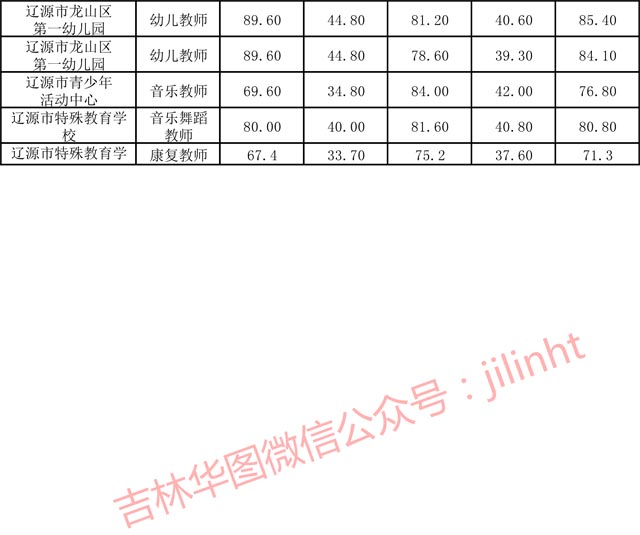 吉林省省直事业单位面试成绩深度分析与解读