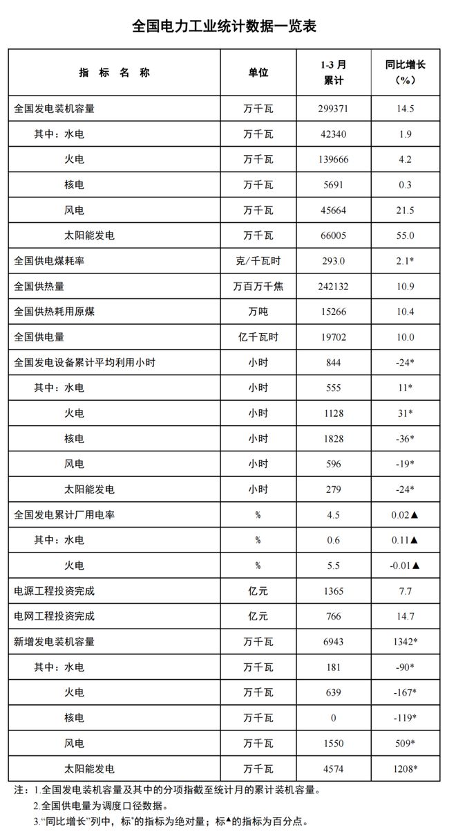 国家能源局绿色电力证书数据深度解读，九月的趋势洞察与展望