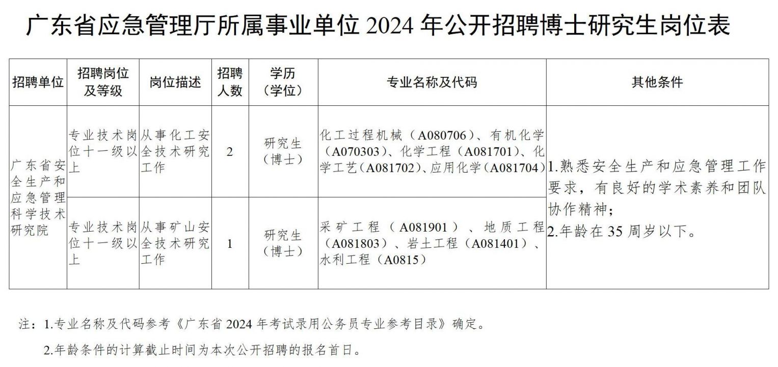 广州事业编制最新招聘2024，城市职业前景展望中的机遇与挑战