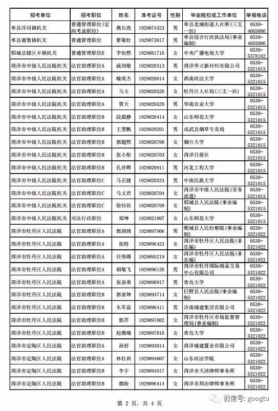 公务员录取名单解读指南