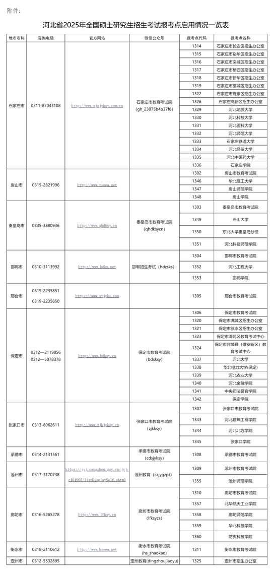 2025年研究生报名与考试时间解析及探讨