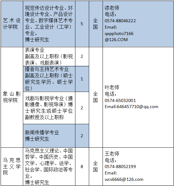 事业编财务人员工作压力下的繁重性探究