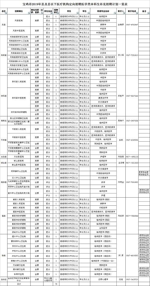 事业单位定向招聘详解，定义、特点及优势解读