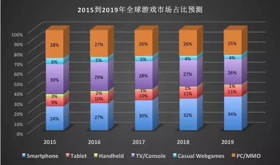 UE5背景下的手游公司与投资者视角，探究倒闭原因