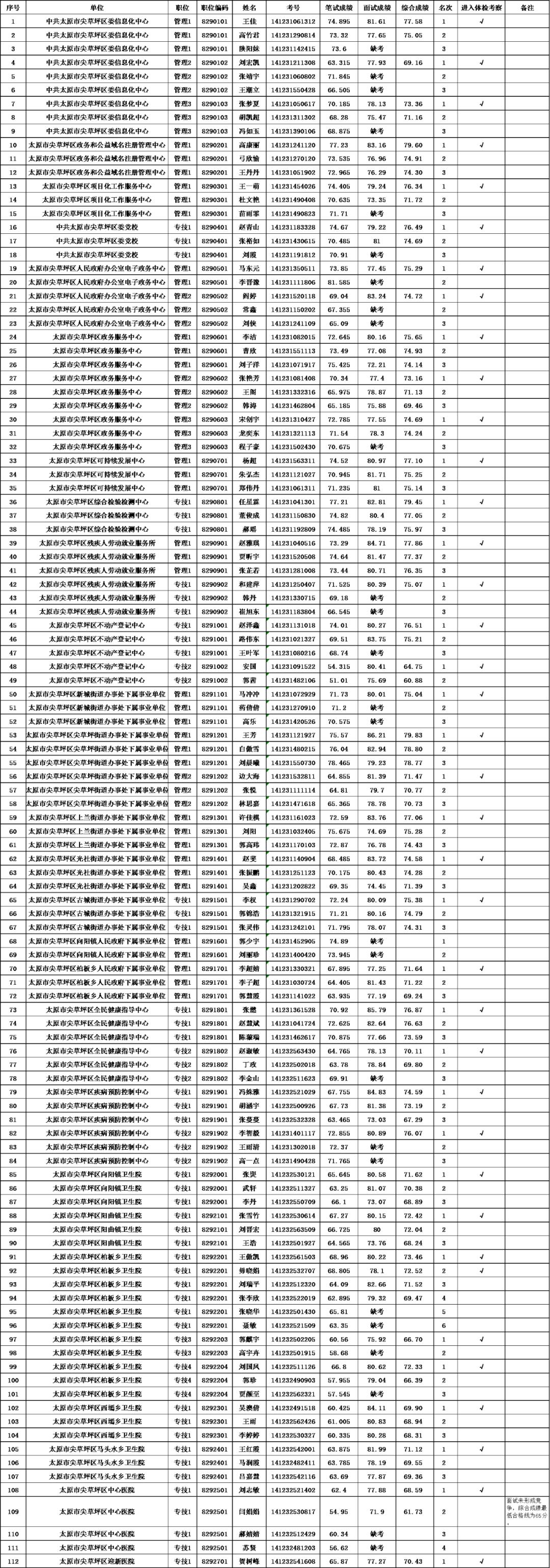 医院事业编体检要求的严格性探讨