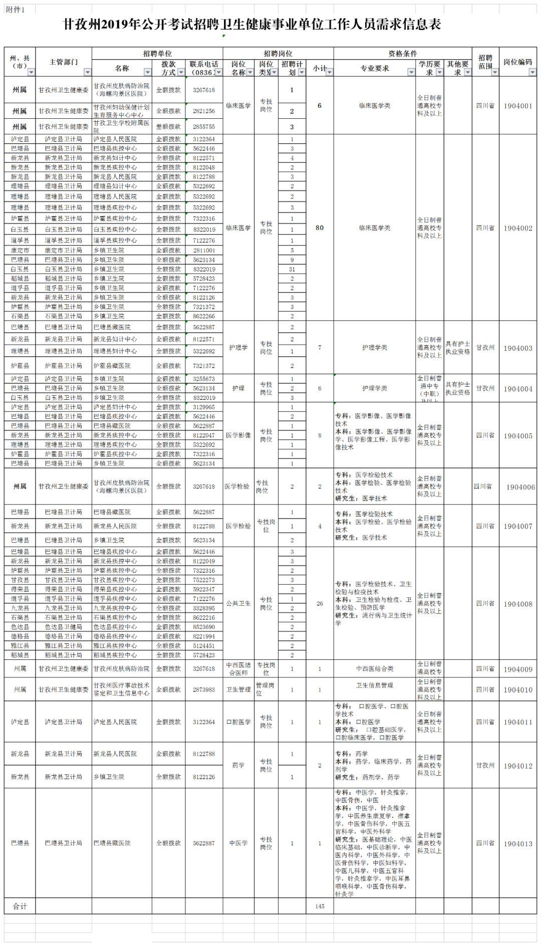 卫生事业编招聘报名指南