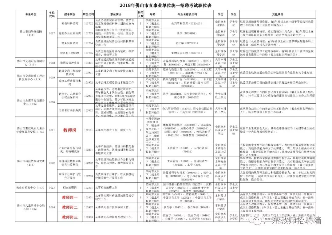 事业单位考试职位表下载指南及大全