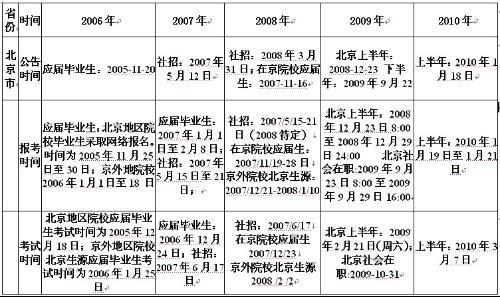 关于北京市公务员考试时间的探讨，预测与解析至2025年