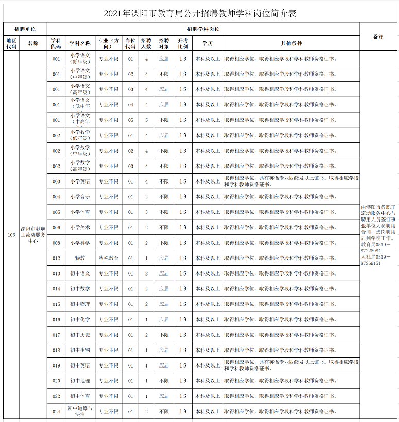 武汉教师编制报考全攻略，报考条件详解