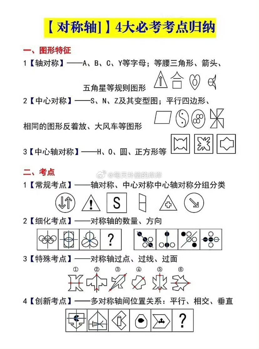 行测重点板块深度解析