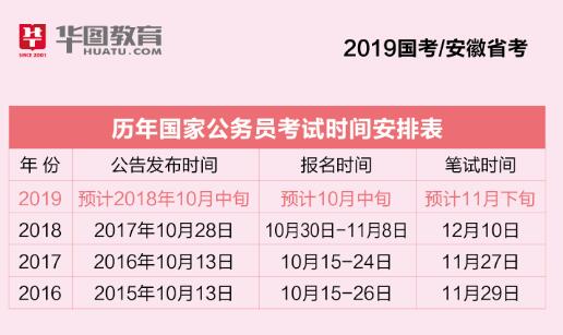 国家公务员考试报名入口全面解析