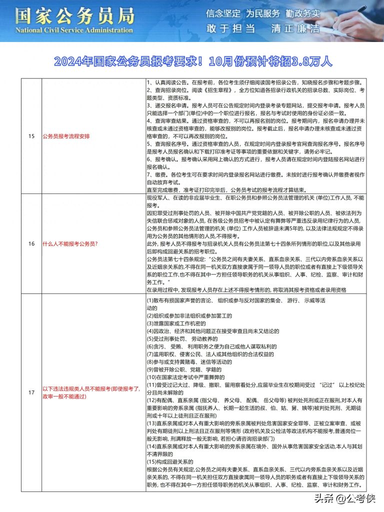 2024年公务员报名时间表及解析，把握报名机会，顺利备考之路