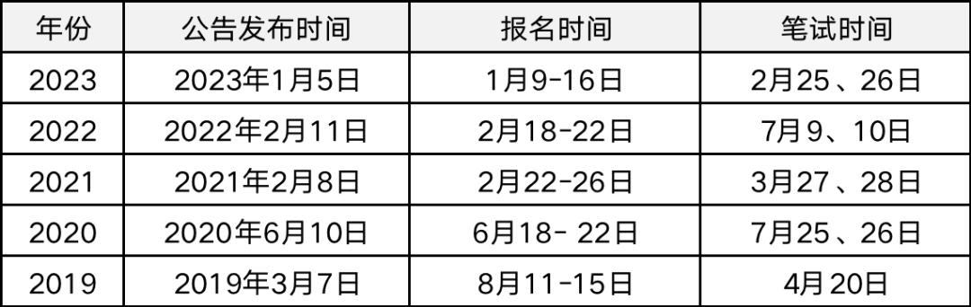 国考2024年公告全面解读