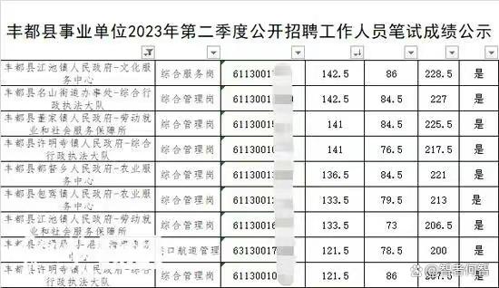 重庆市事业编招聘启幕，影响与机遇同步增长