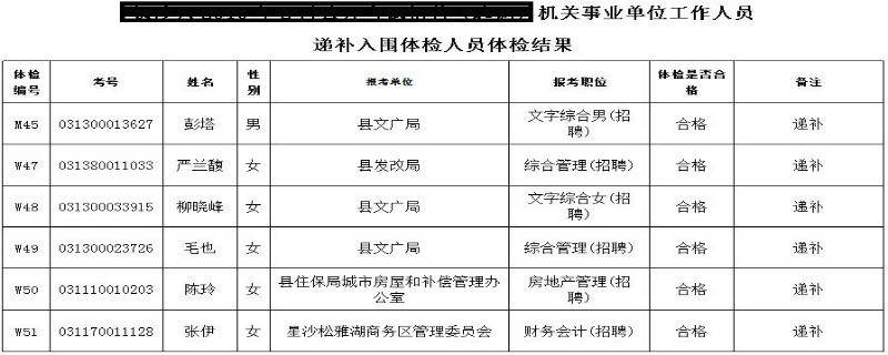 事业编招聘体检项目详解解析