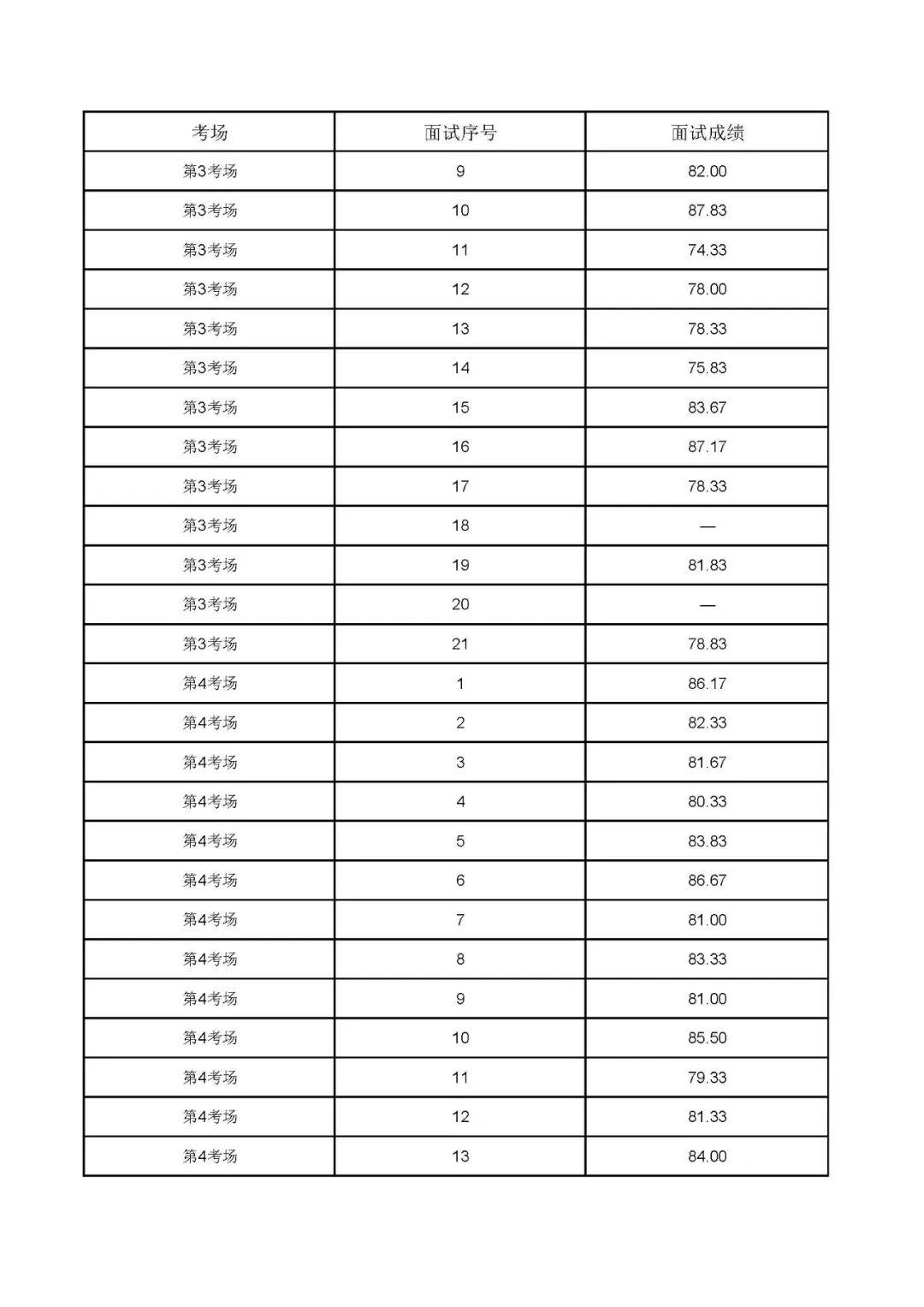 四川省考公务员成绩查询指南，最新流程与步骤解析