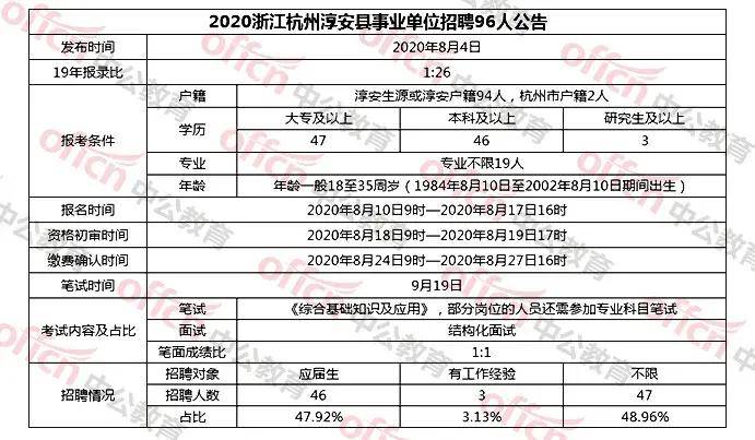 杭州事业编报名人数飙升，探究背后的趋势与动因