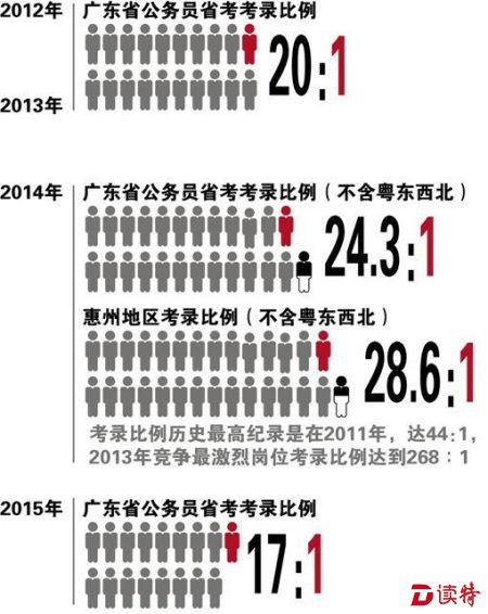 广东地区考公务员所需条件概览