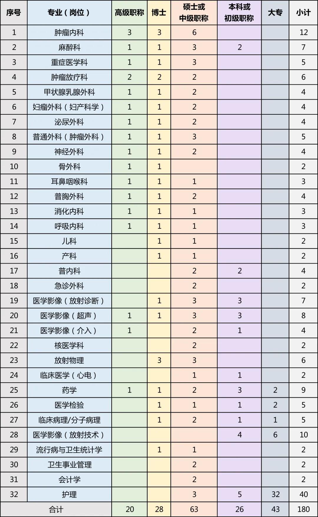 中国科学院招聘，探索科研职业发展的无限可能