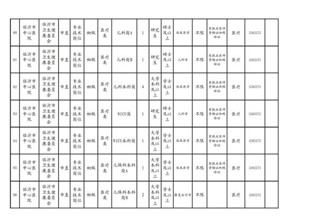 临沂市事业编招聘岗位全面解析