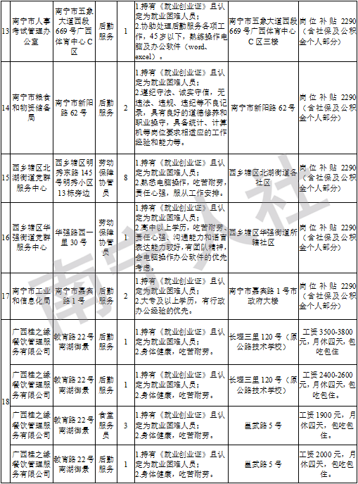 南宁事业单位招聘岗位深度解析