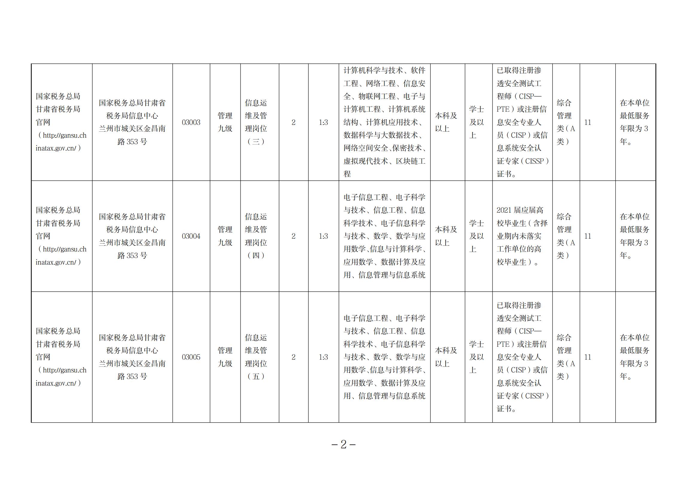 辽宁省国家税务局招聘职位表全面解析