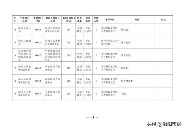 事业单位招聘信息获取途径展望与2025招聘动态解析