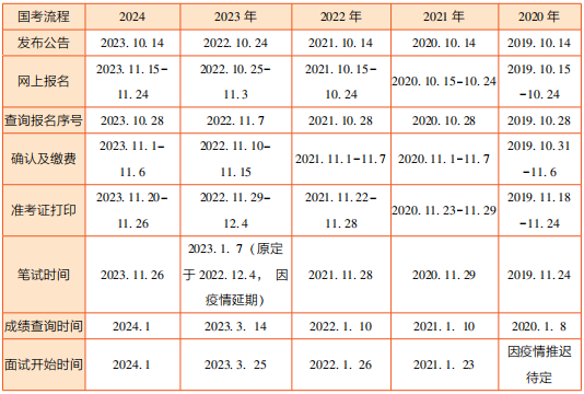 国家公务员考试2025岗位表概览及分析，影响与展望