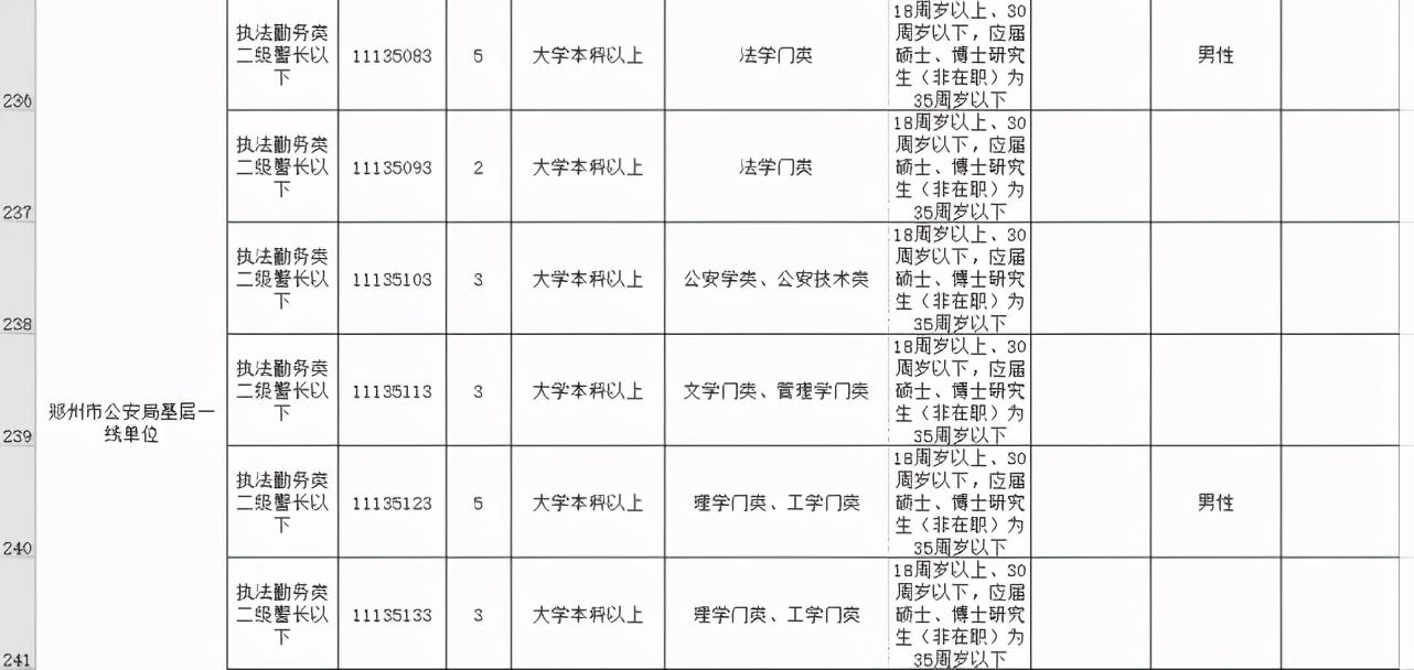 郑州市公务员公示名单公开，阳光政务新标杆打造透明化展示