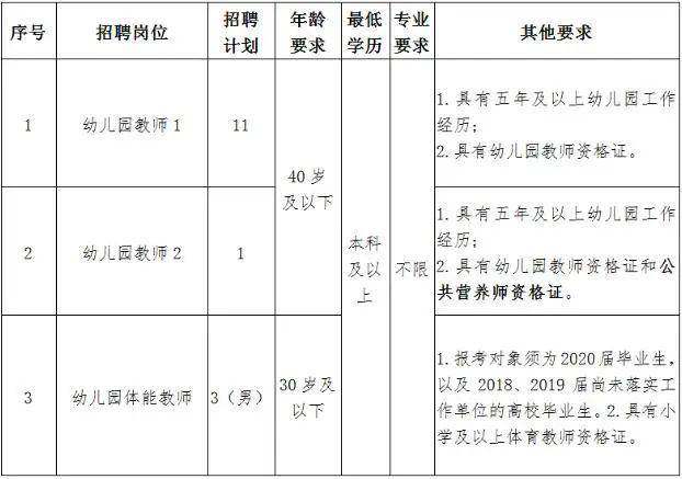 湖南事业编教师招聘岗位表全面解析