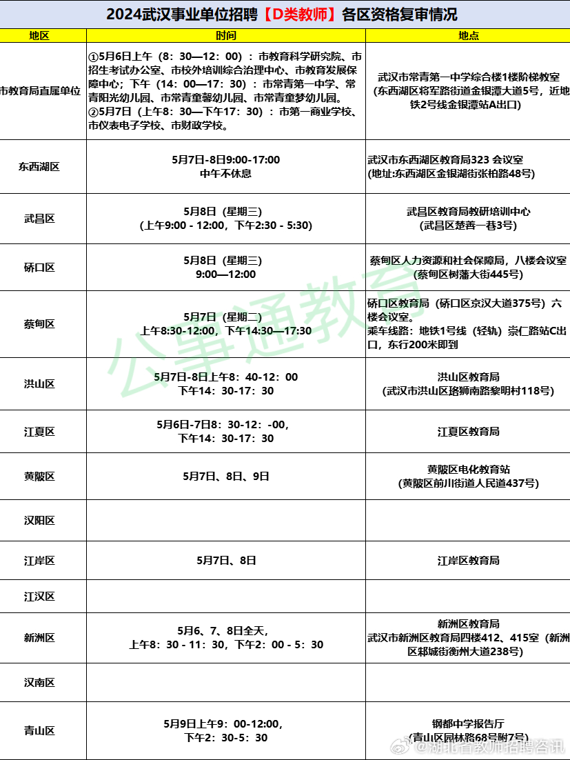 备战2024年武汉事业编，职业发展的黄金机遇探索