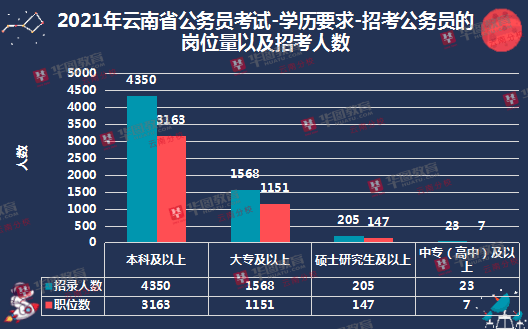 昆明事业单位招聘2021，城市人才争夺战中的机遇与挑战并存