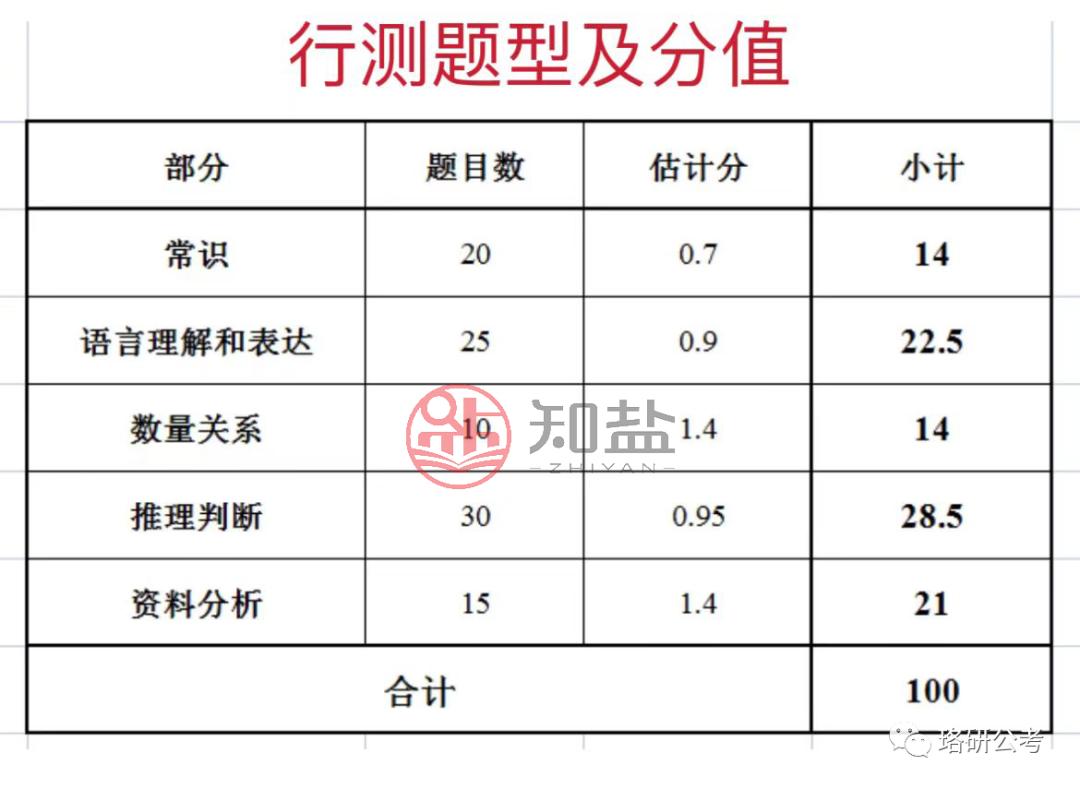 申论真题探索，2024年电子版前瞻与备考指南