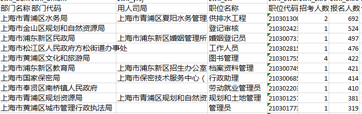 上海市事业编考试报名入口详解与备考指南